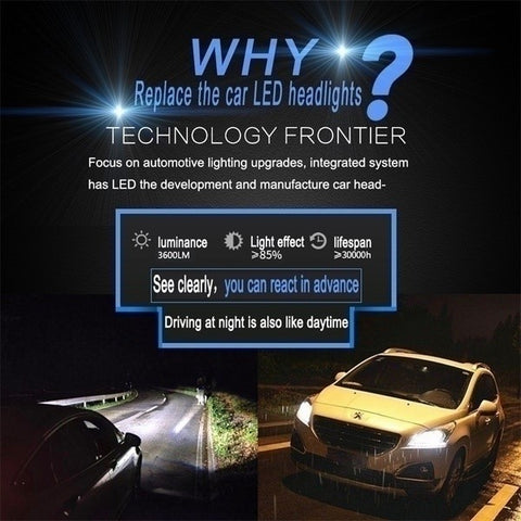 H3 LED Headlight Bulb Pair - C6 Max