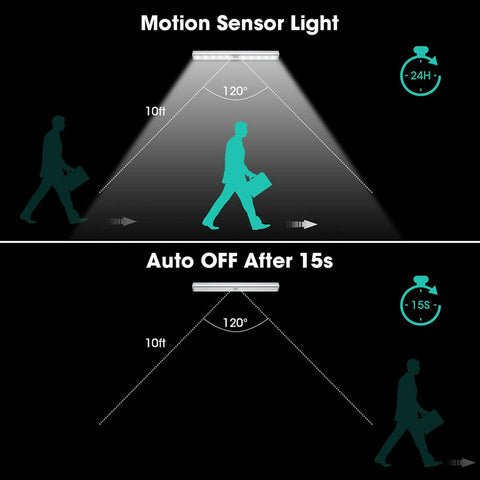 USB Rechargeable Wireless PIR Sensor Closet Light Night light