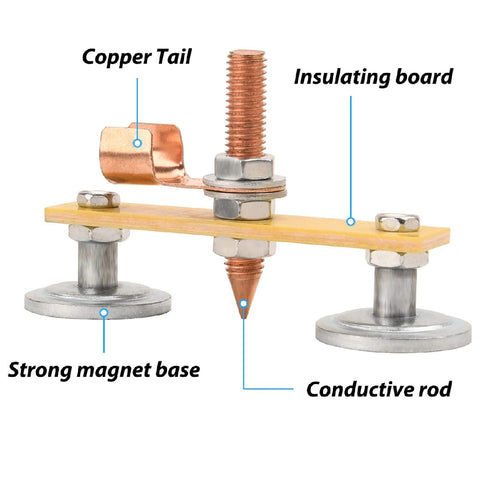 Magnetic Welding Support Ground Clamp Tools Welding Double Magnet Head